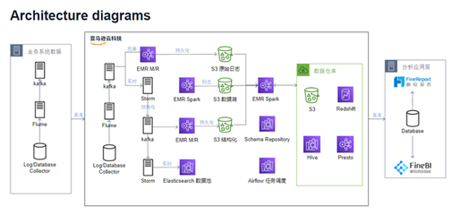 云驅(qū)動(dòng)商業(yè)智能 軟件開(kāi)發(fā)新浪潮中的領(lǐng)跑者