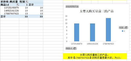淘寶嬰兒產(chǎn)品銷售數(shù)據(jù)分析軟件開發(fā)與應(yīng)用