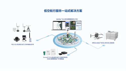 出貨量全球第一！中國無人機企業引領行業變革，為飛行器裝配3克“身份證”軟件系統