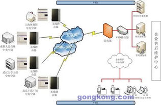 基于映翰通產品的中央空調廠商遠程維護解決方案 智能化網絡技術服務賦能高效運維